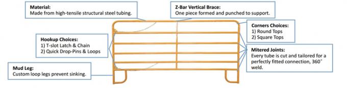 양 산양을 위한 패널을 검술하는 가축 우리